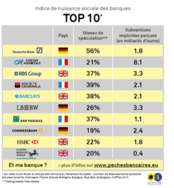 © pechesbancaires.eu © pechesbancaires.eu